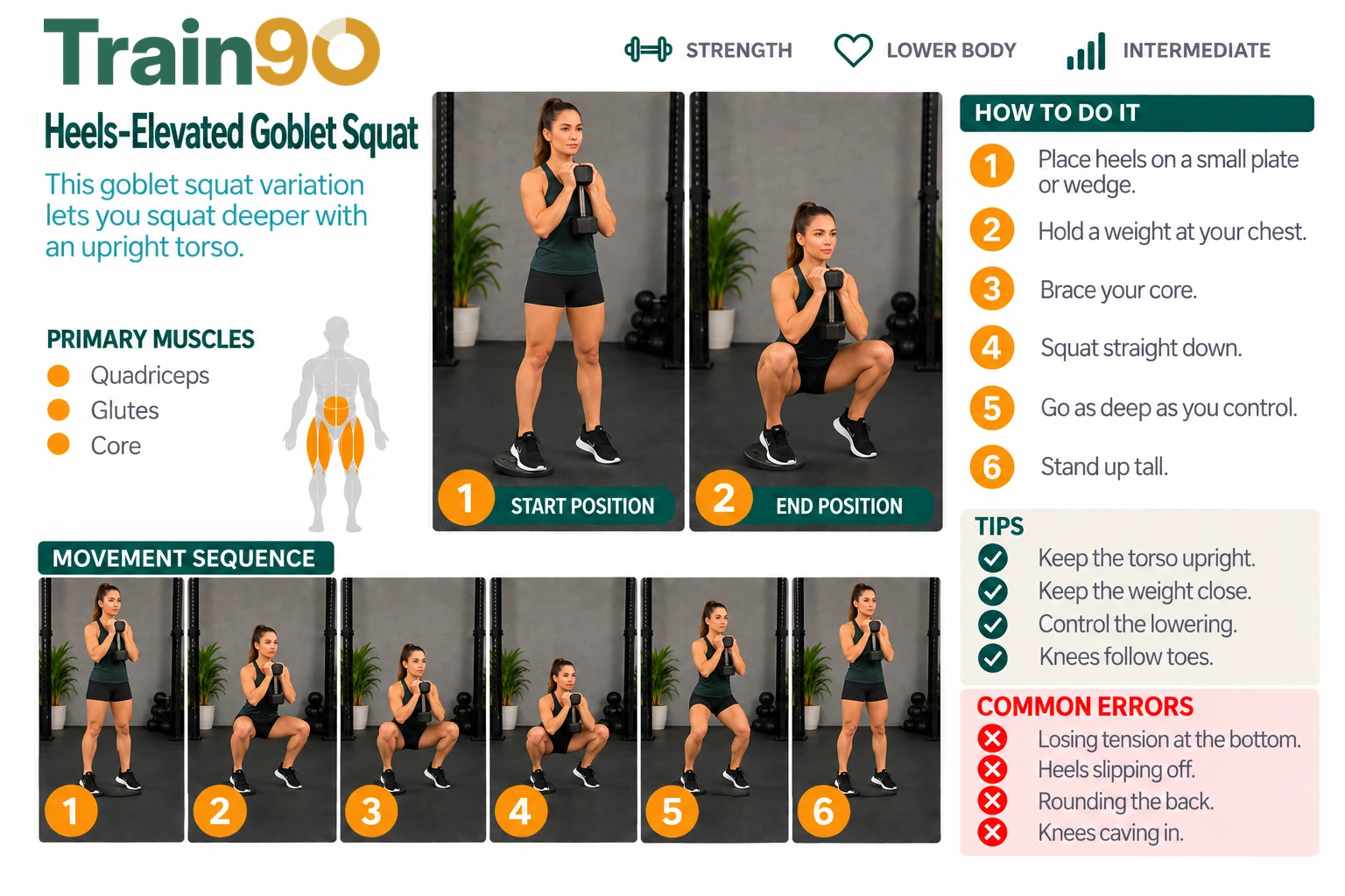Illustrated instruction card: Heels-elevated goblet squat